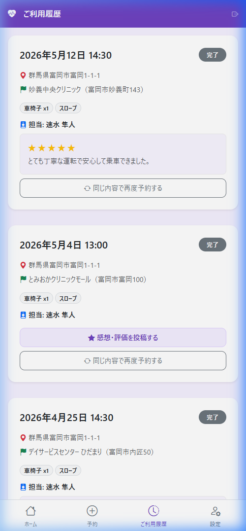 評価投稿後の表示